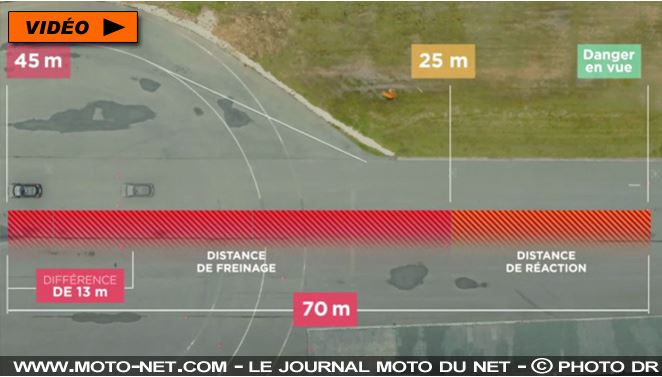 Radars – Distances de freinage : les étranges calculs de la Sécurité routière pour (tenter de) justifier les 80 km/h…