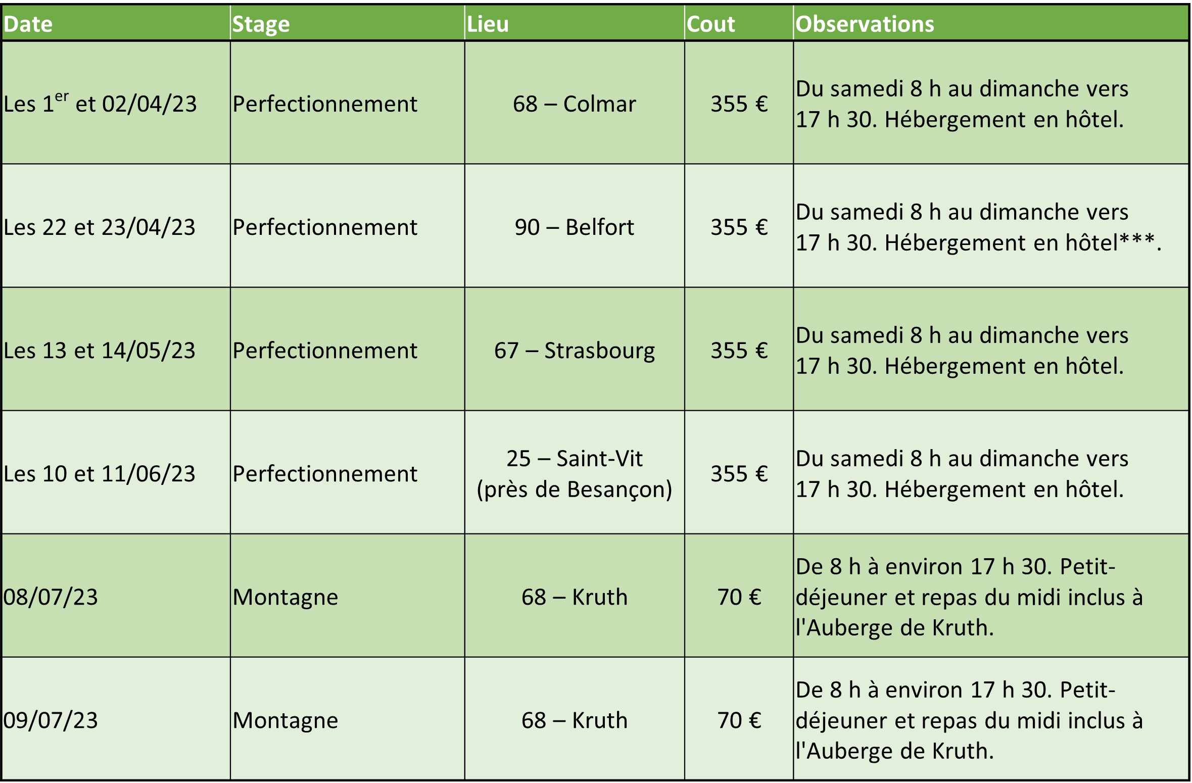Tous les stages de l’AFDM Alsace/Franche-Comté 2023
